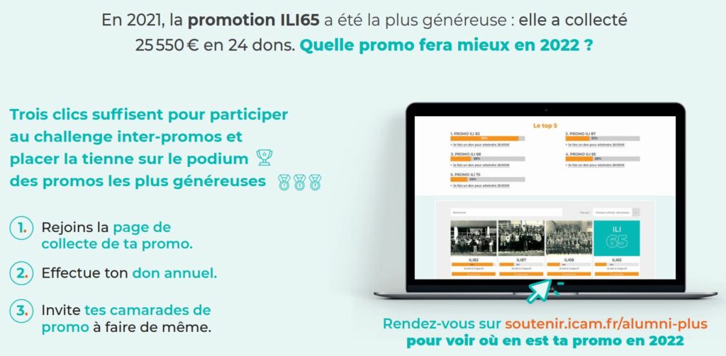 En 2021, la promotion ILI 65 a été la plus généreuse : elle a collecté 25550 en 24 dons. Quelle promo fera mieux en 2022